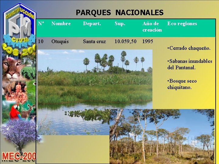 PARQUES NACIONALES Nº Nombre Depart. Sup. Año de Eco regiones creación 10 Otuquis Santa