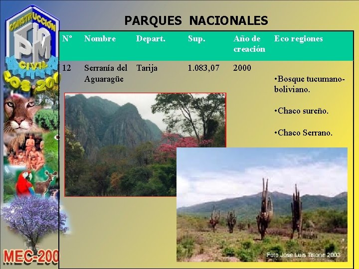 PARQUES NACIONALES Nº Nombre Depart. 12 Serranía del Tarija Aguaragüe Sup. Año de Eco