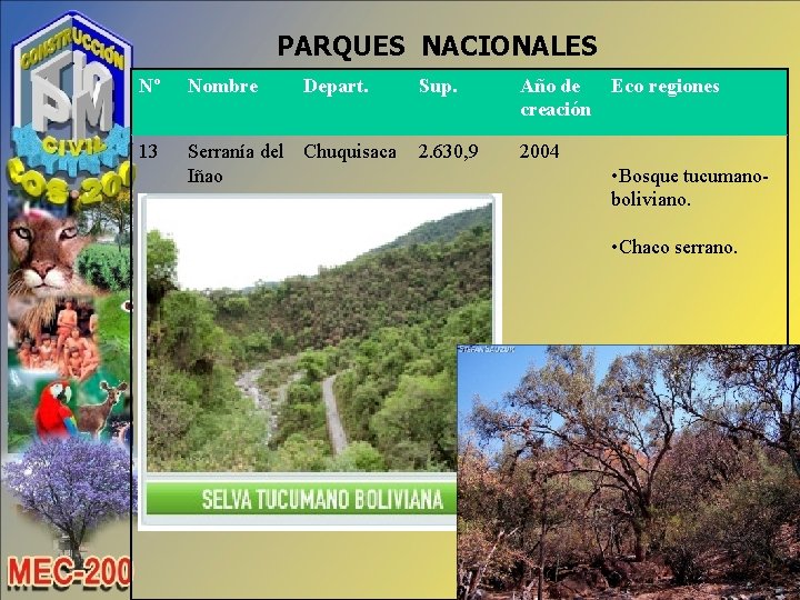 PARQUES NACIONALES Nº Nombre Depart. 13 Serranía del Chuquisaca Iñao Sup. Año de Eco