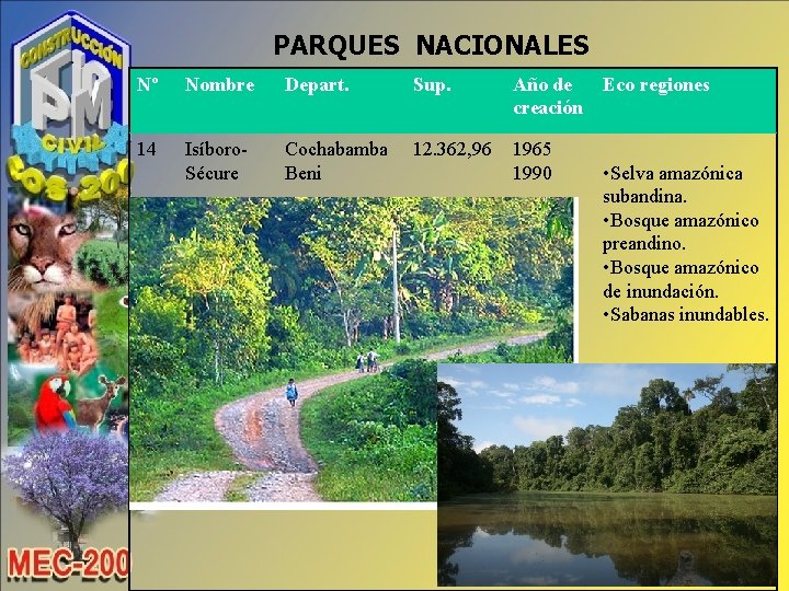 PARQUES NACIONALES Nº Nombre Depart. Sup. Año de Eco regiones creación 14 Isíboro. Sécure