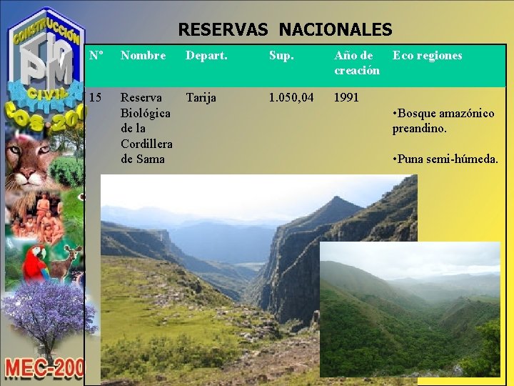 RESERVAS NACIONALES Nº Nombre Depart. 15 Reserva Tarija Biológica de la Cordillera de Sama