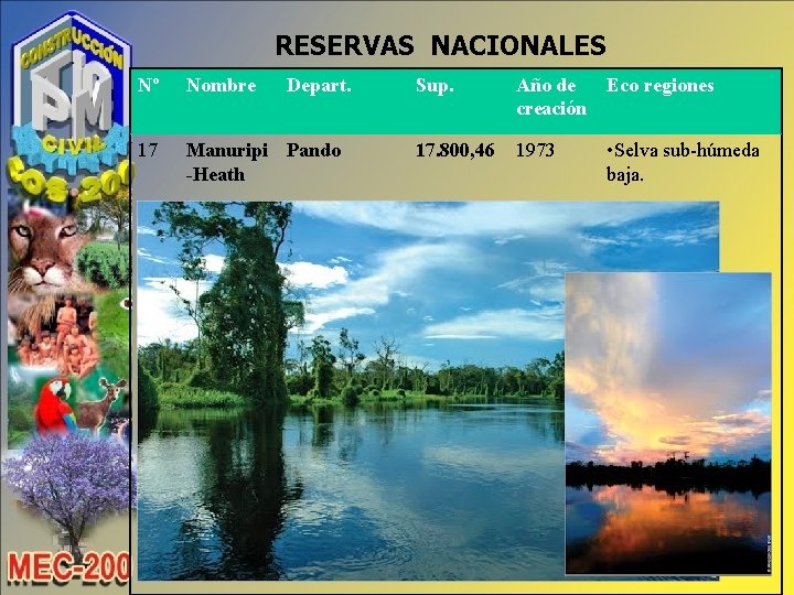 RESERVAS NACIONALES Nº Nombre Depart. 17 Manuripi Pando -Heath Sup. Año de Eco regiones