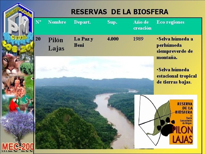 RESERVAS DE LA BIOSFERA Nº Nombre Depart. Sup. Año de Eco regiones creación 20