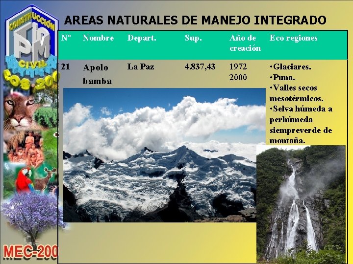 AREAS NATURALES DE MANEJO INTEGRADO Nº Nombre Depart. Sup. Año de Eco regiones creación