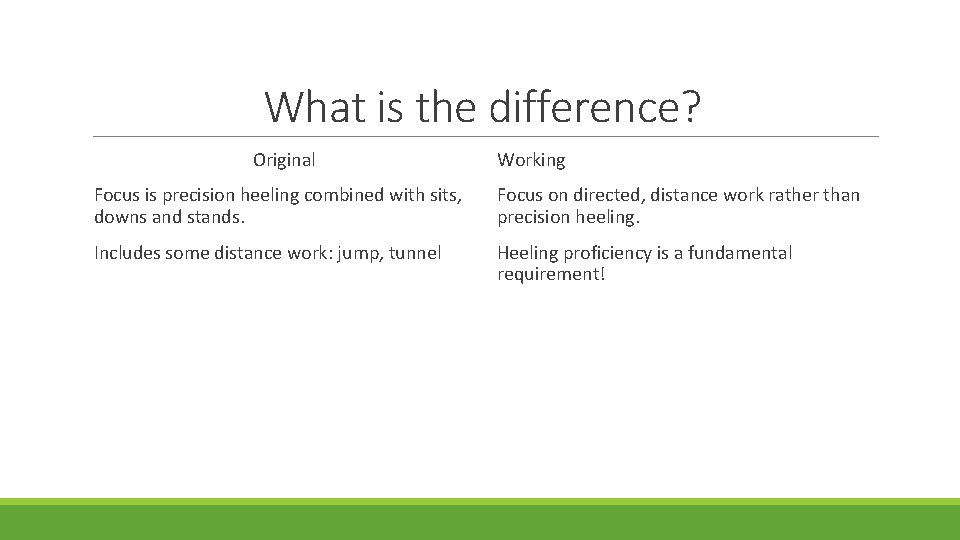 What is the difference? Original Working Focus is precision heeling combined with sits, downs