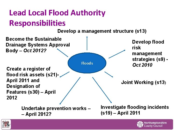 Lead Local Flood Authority Responsibilities Develop a management structure (s 13) Become the Sustainable