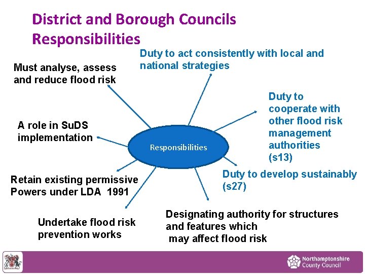 District and Borough Councils Responsibilities Must analyse, assess and reduce flood risk A role