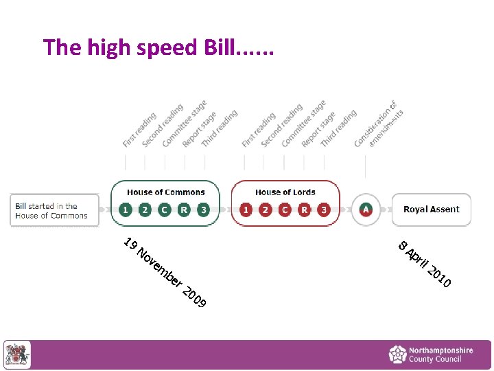 The high speed Bill. . . 19 8 No v Ap ril em be