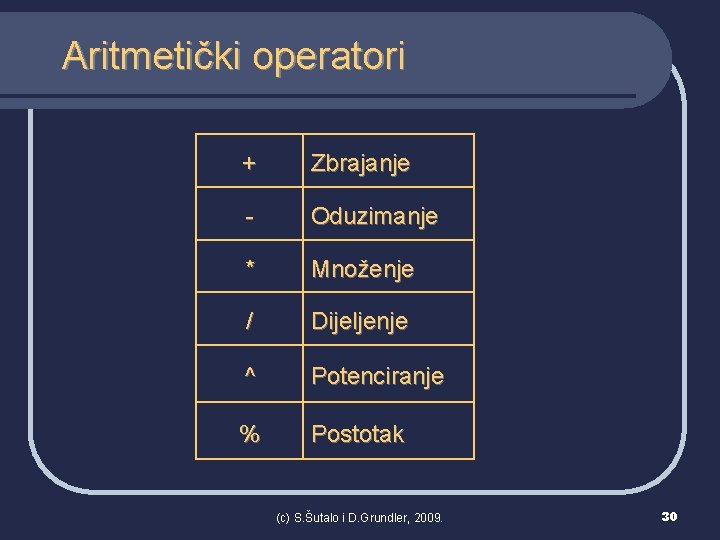 Aritmetički operatori + Zbrajanje - Oduzimanje * Množenje / Dijeljenje ^ Potenciranje % Postotak