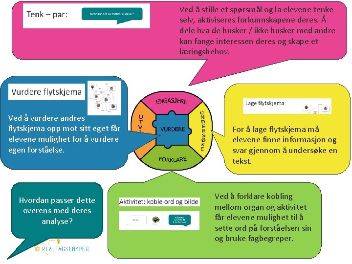 Ved å stille et spørsmål og la elevene tenke selv, aktiviseres forkunnskapene deres. Å