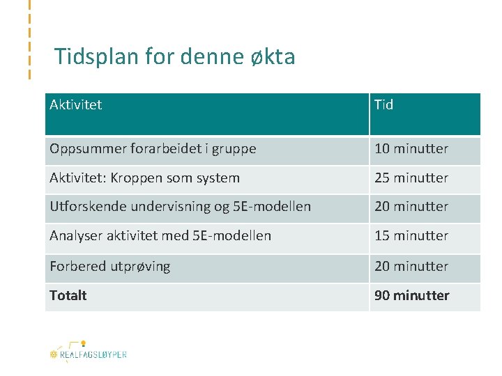 Tidsplan for denne økta Aktivitet Tid Oppsummer forarbeidet i gruppe 10 minutter Aktivitet: Kroppen