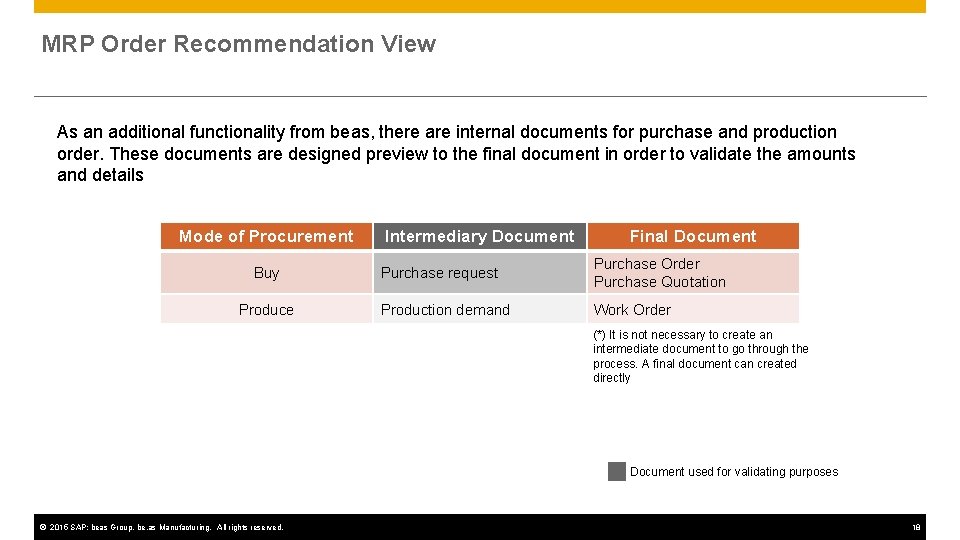 MRP Order Recommendation View As an additional functionality from beas, there are internal documents