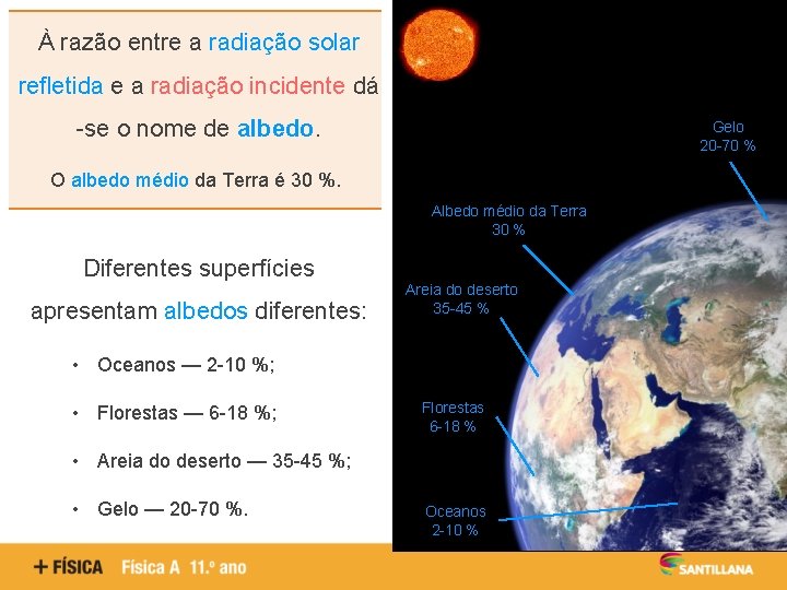 À razão entre a radiação solar refletida e a radiação incidente dá -se o