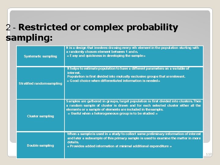 2 - Restricted or complex probability sampling: Systematic sampling Stratified random sampling Cluster sampling