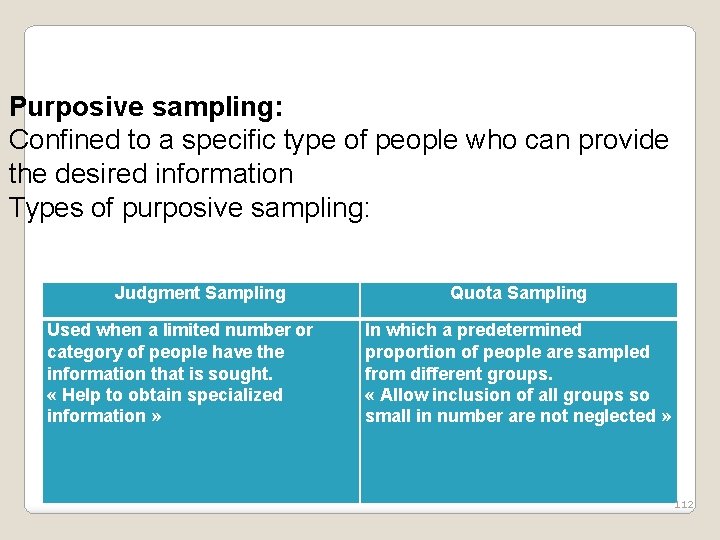 Purposive sampling: Confined to a specific type of people who can provide the desired