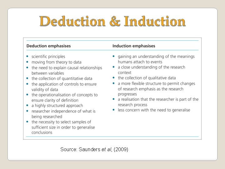 Source: Saunders et al, (2009) 