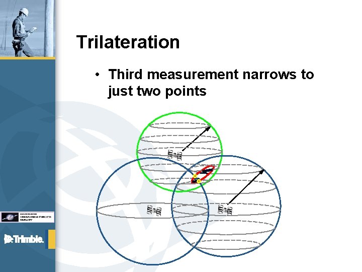 Trilateration • Third measurement narrows to just two points 