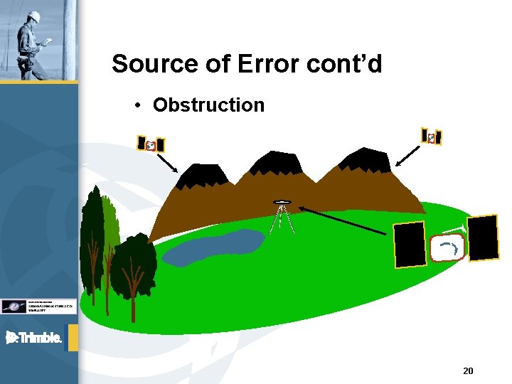 Source of Error cont’d • Obstruction 20 