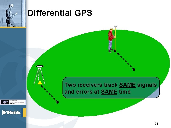 Differential GPS Two receivers track SAME signals and errors at SAME time 21 