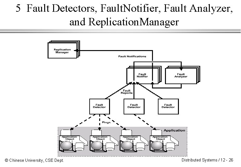 5 Fault Detectors, Fault. Notifier, Fault Analyzer, and Replication. Manager © Chinese University, CSE