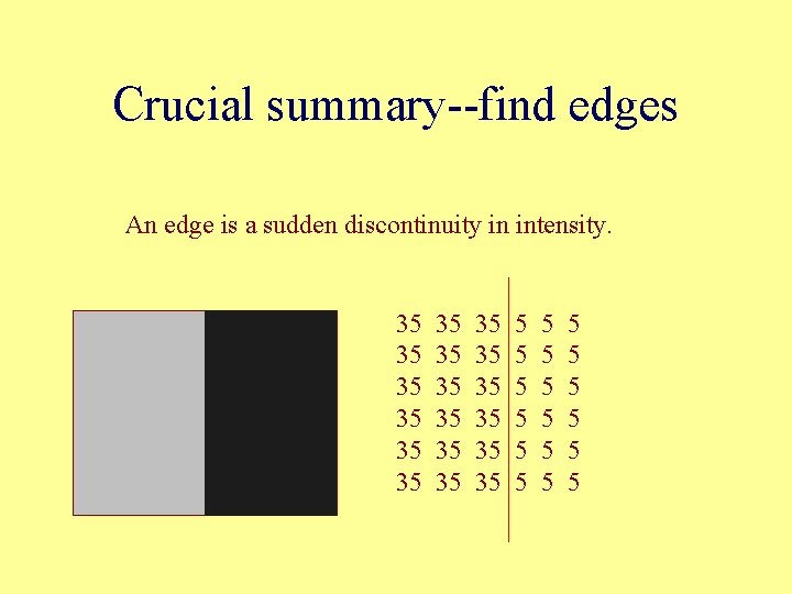 Crucial summary--find edges An edge is a sudden discontinuity in intensity. 35 35 35