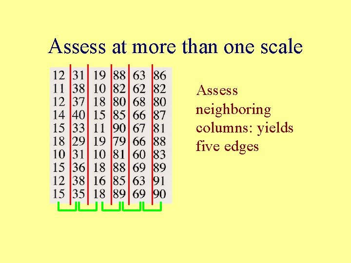 Assess at more than one scale Assess neighboring columns: yields five edges 