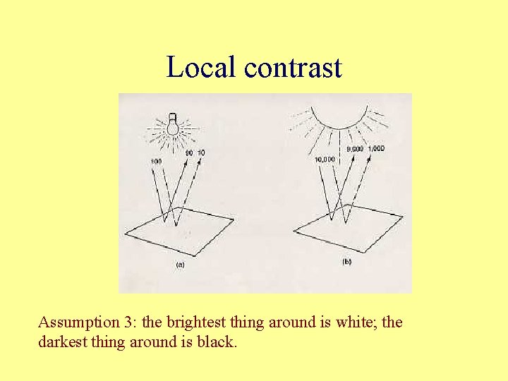 Local contrast Assumption 3: the brightest thing around is white; the darkest thing around