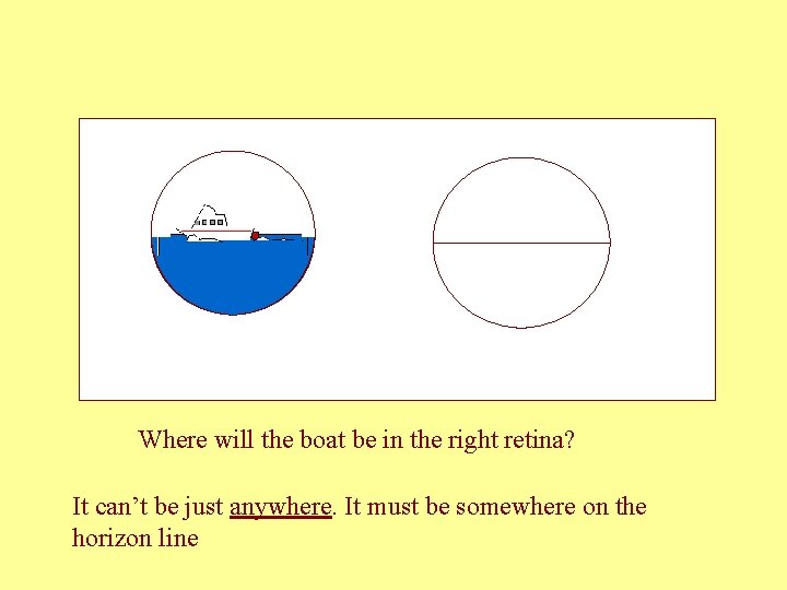 Where will the boat be in the right retina? It can’t be just anywhere.