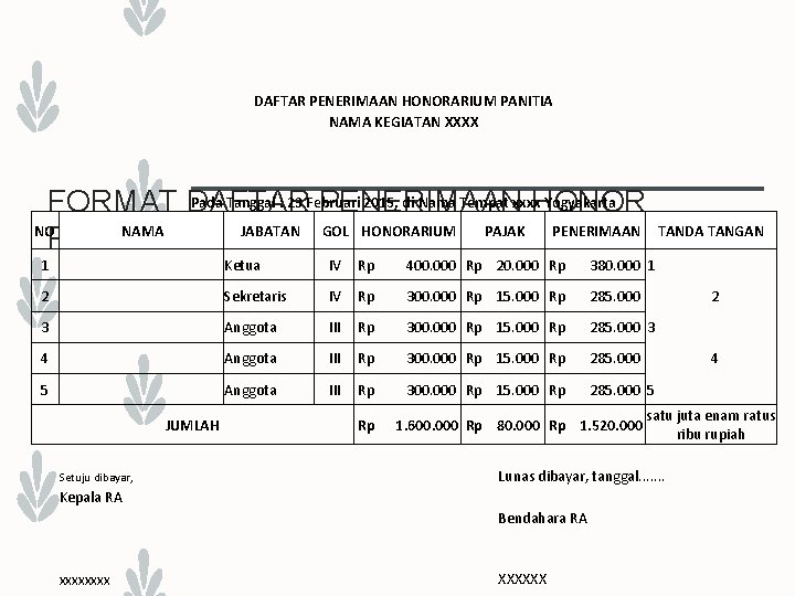 DAFTAR PENERIMAAN HONORARIUM PANITIA NAMA KEGIATAN XXXX Pada Tanggal : 23 Februari 2015, di