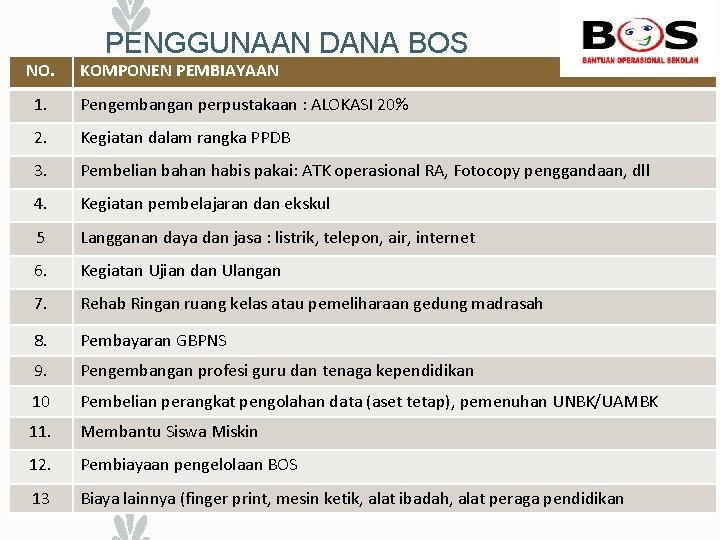 PENGGUNAAN DANA BOS NO. KOMPONEN PEMBIAYAAN 1. Pengembangan perpustakaan : ALOKASI 20% 2. Kegiatan