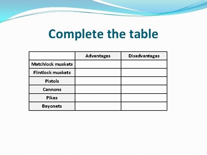 Complete the table Advantages Matchlock muskets Flintlock muskets Pistols Cannons Pikes Bayonets Disadvantages 