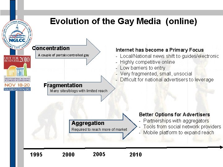 Evolution of the Gay Media (online) Concentration Internet has become a Primary Focus -