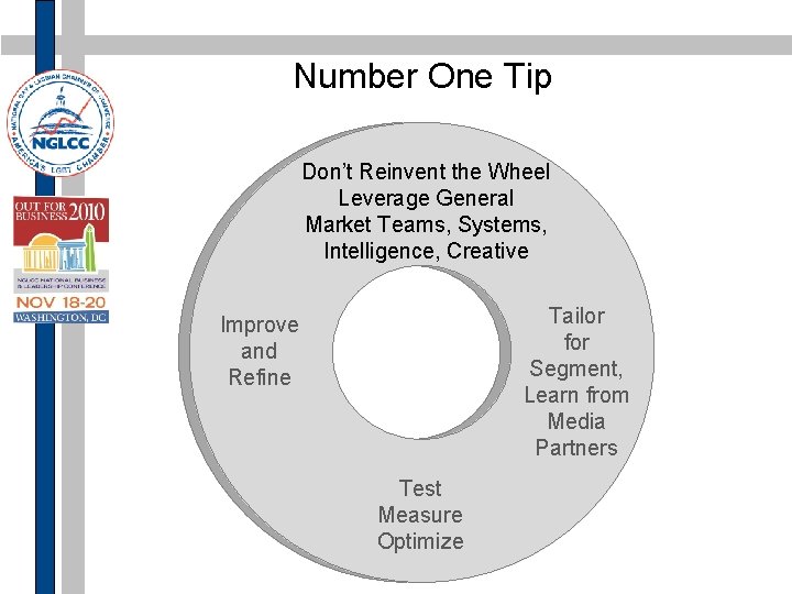 Number One Tip Don’t Reinvent the Wheel Leverage General Market Teams, Systems, Intelligence, Creative