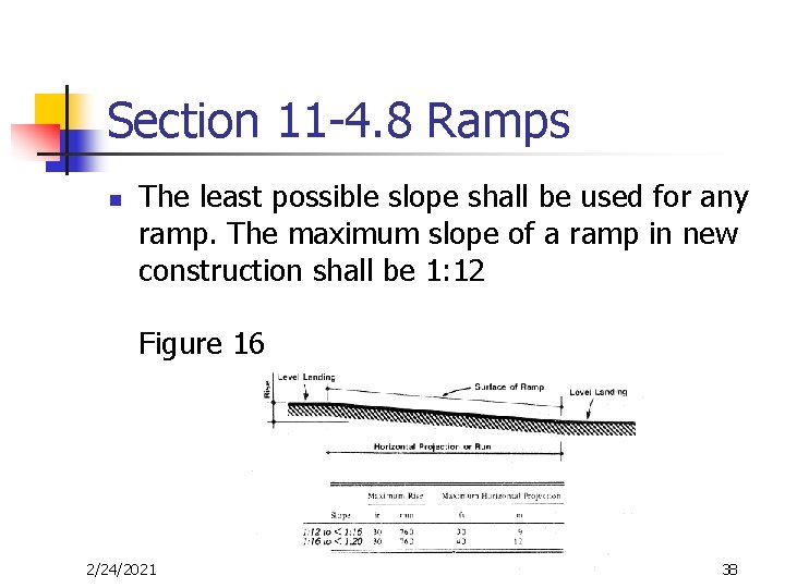 Section 11 -4. 8 Ramps n The least possible slope shall be used for