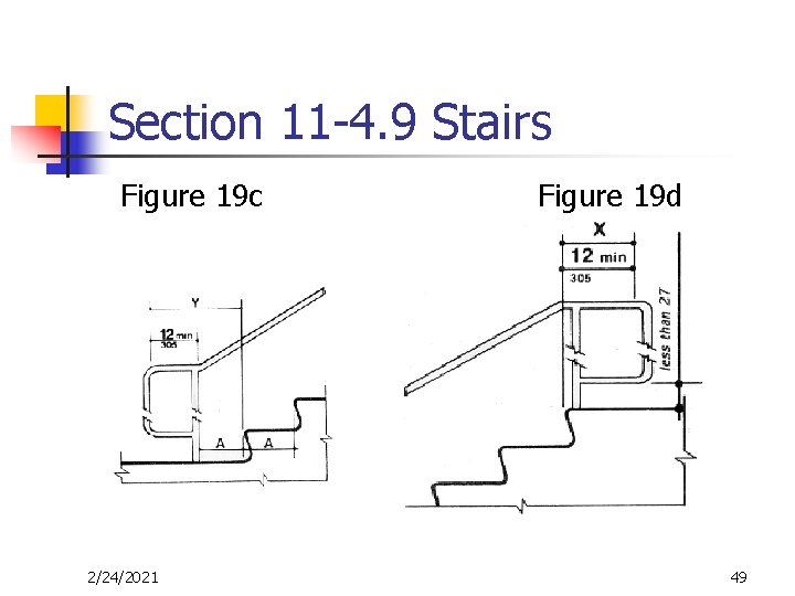 Section 11 -4. 9 Stairs Figure 19 c 2/24/2021 Figure 19 d 49 