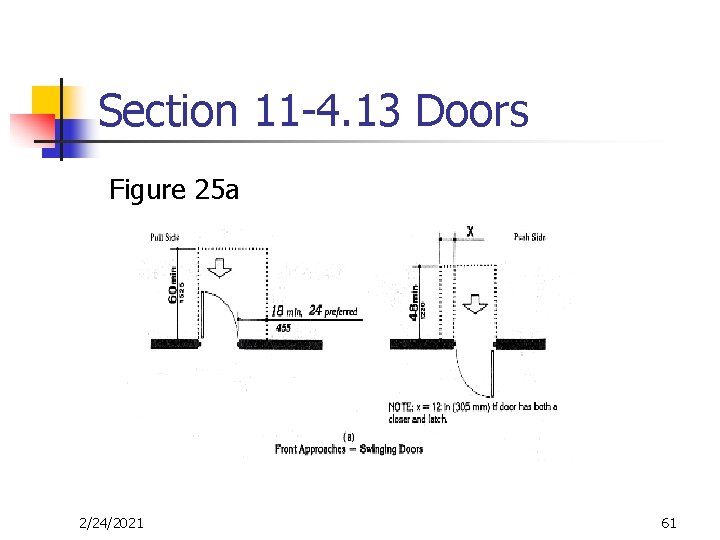 Section 11 -4. 13 Doors Figure 25 a 2/24/2021 61 