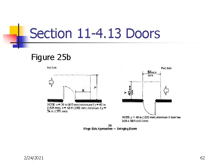 Section 11 -4. 13 Doors Figure 25 b 2/24/2021 62 