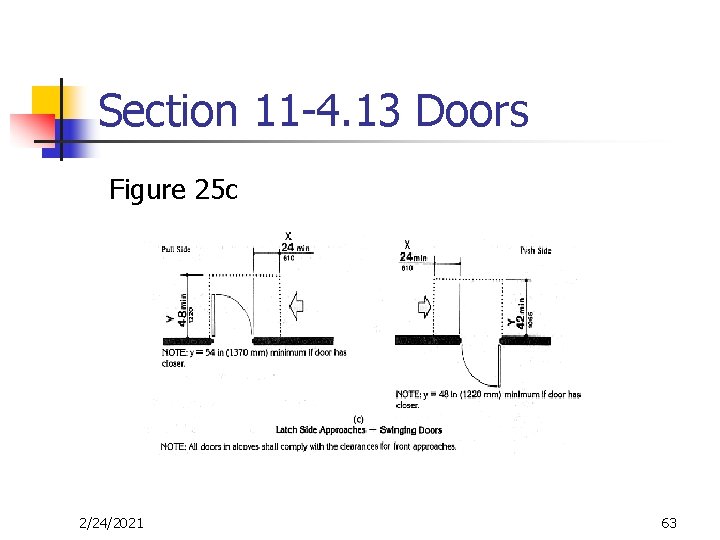 Section 11 -4. 13 Doors Figure 25 c 2/24/2021 63 