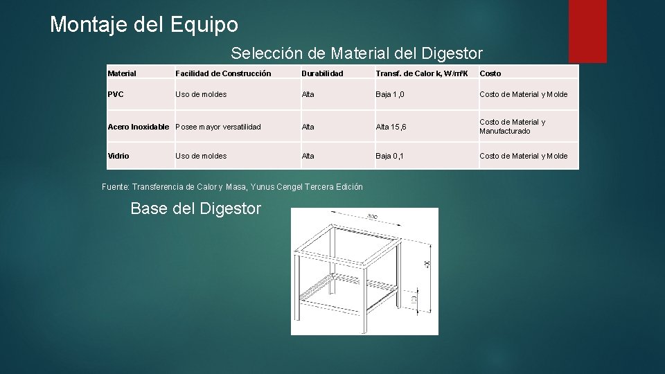 Montaje del Equipo Selección de Material del Digestor Material Facilidad de Construcción Durabilidad Transf.