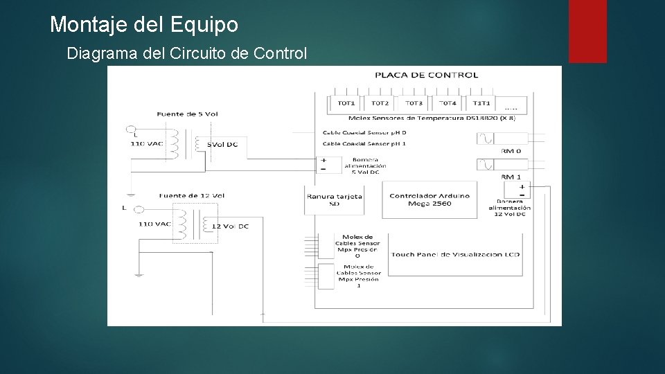 Montaje del Equipo Diagrama del Circuito de Control 
