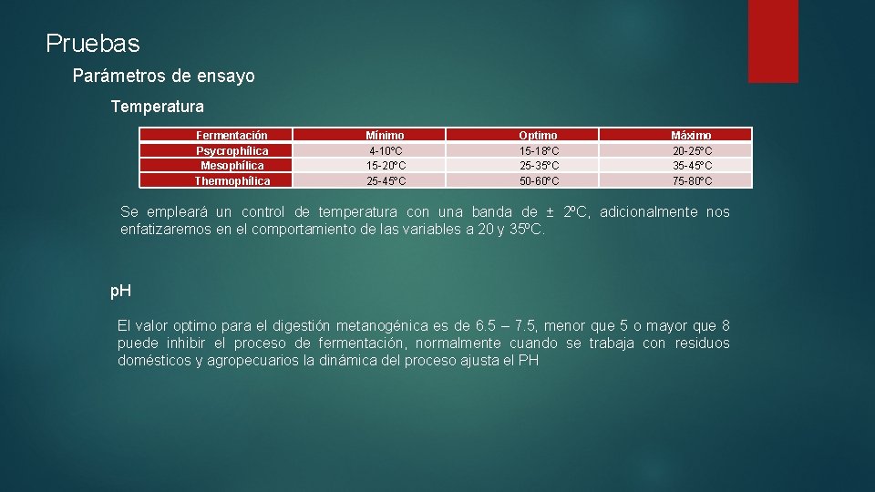 Pruebas Parámetros de ensayo Temperatura Fermentación Psycrophílica Mesophílica Thermophílica Mínimo 4 -10ºC 15 -20ºC