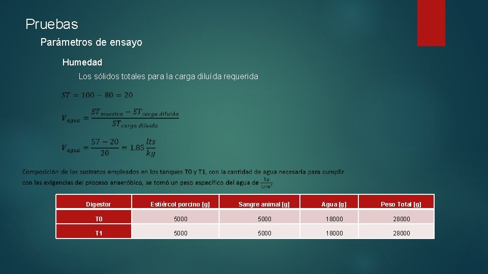 Pruebas Parámetros de ensayo Humedad Los sólidos totales para la carga diluída requerida Digestor