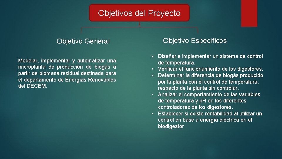 Objetivos del Proyecto Objetivo General Modelar, implementar y automatizar una microplanta de producción de