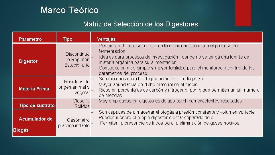 Marco Teórico Matriz de Selección de los Digestores Parámetro Tipo Digestor Materia Prima Discontinuo