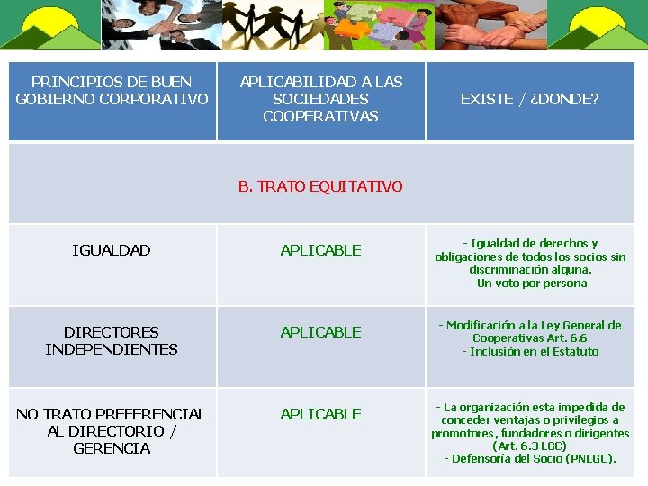 PRINCIPIOS DE BUEN GOBIERNO CORPORATIVO APLICABILIDAD A LAS SOCIEDADES COOPERATIVAS EXISTE / ¿DONDE? B.