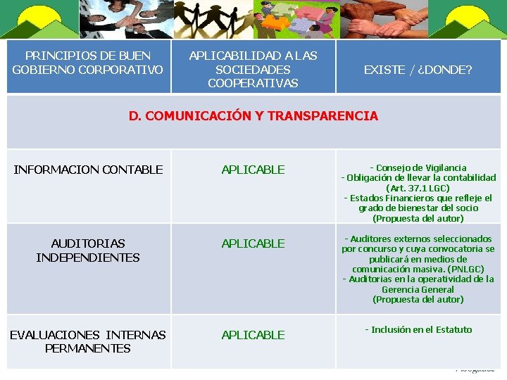 PRINCIPIOS DE BUEN GOBIERNO CORPORATIVO APLICABILIDAD A LAS SOCIEDADES COOPERATIVAS EXISTE / ¿DONDE? D.