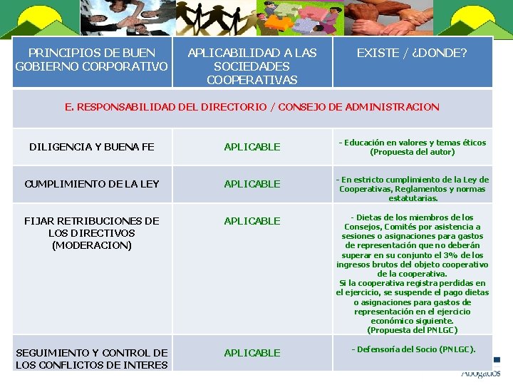 PRINCIPIOS DE BUEN GOBIERNO CORPORATIVO APLICABILIDAD A LAS SOCIEDADES COOPERATIVAS EXISTE / ¿DONDE? E.