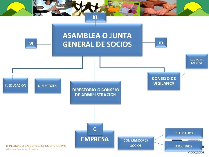 KL ASAMBLEA O JUNTA GENERAL DE SOCIOS M m AUDITORIA EXTERNA C. EDUCACION C.