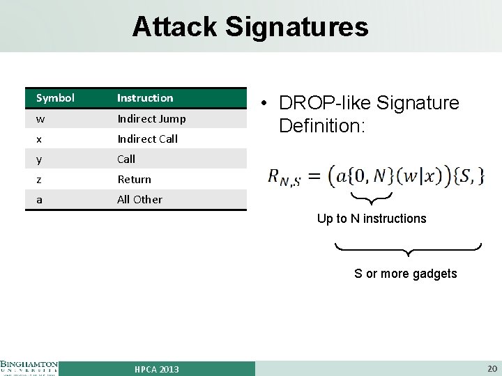 Attack Signatures Symbol Instruction w Indirect Jump x Indirect Call y Call z Return