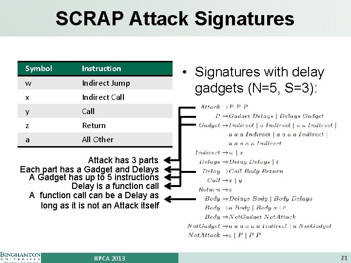 SCRAP Attack Signatures Symbol Instruction w Indirect Jump x Indirect Call y Call z